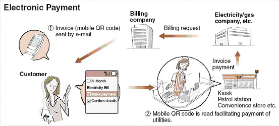 QR碼收費系統